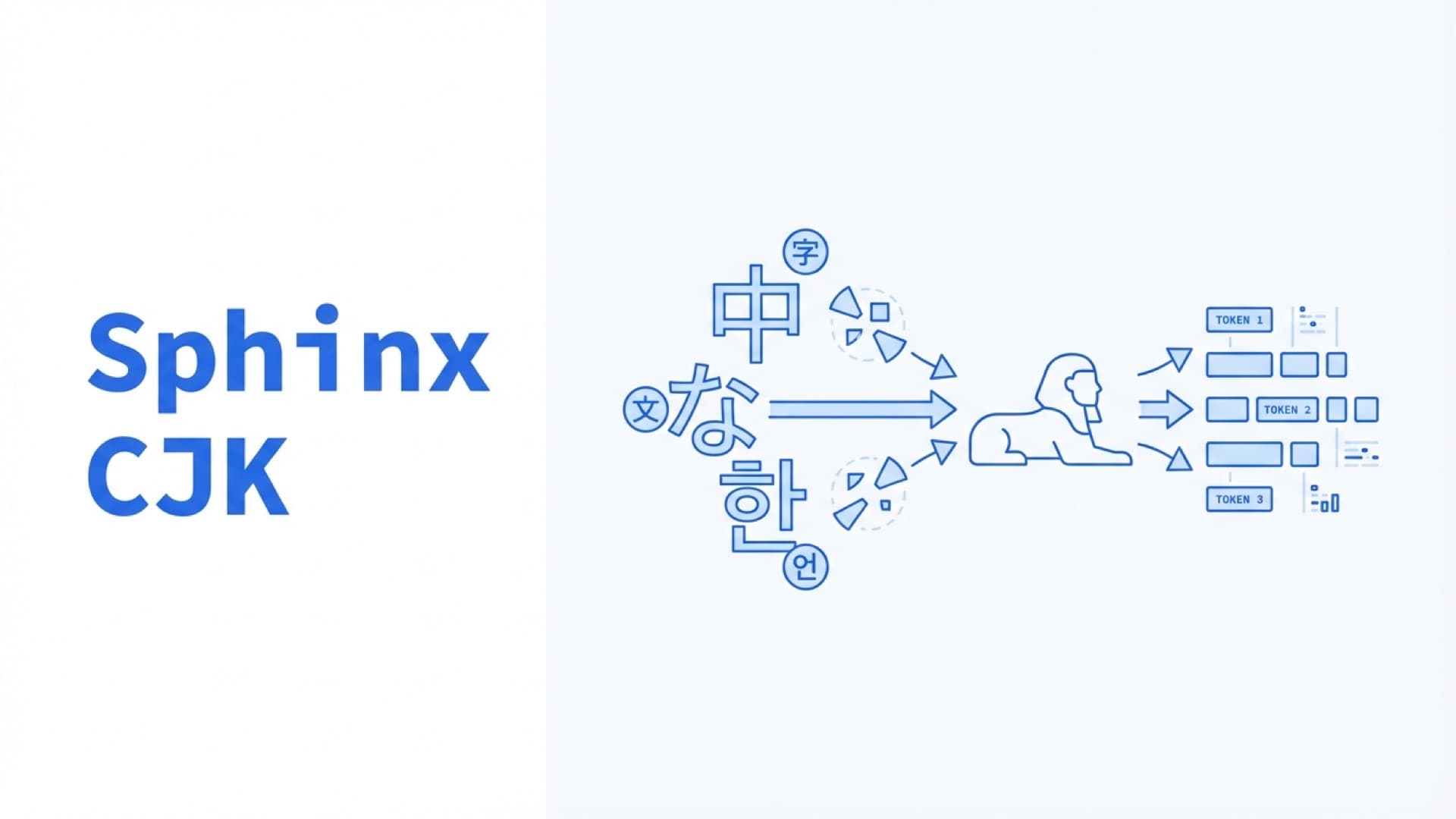 Using Sphinx search engine with Chinese, Japanese, and Korean language documents