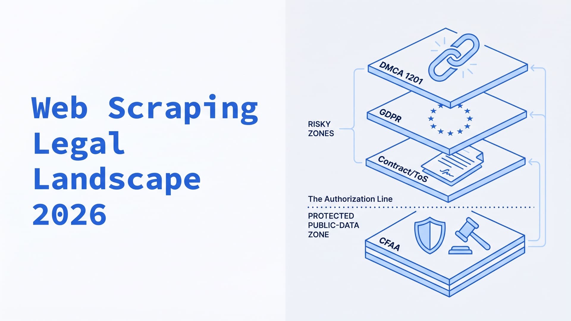 Is Web Scraping Legal? US, EU and UK Law in 2026